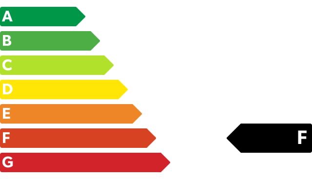 CO₂-Klasse Auf Grundlage der CO₂-Emissionen (kombiniert)