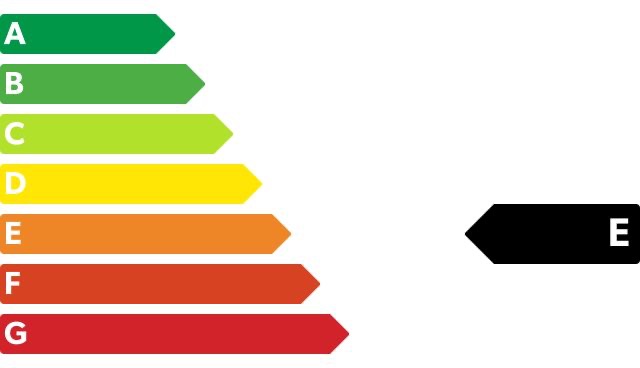 CO₂-Klasse Auf Grundlage der CO₂-Emissionen (kombiniert)