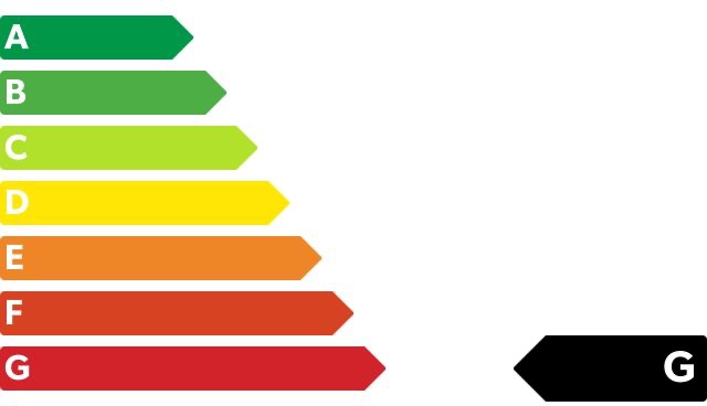 CO₂-Klasse Auf Grundlage der CO₂-Emissionen (kombiniert)